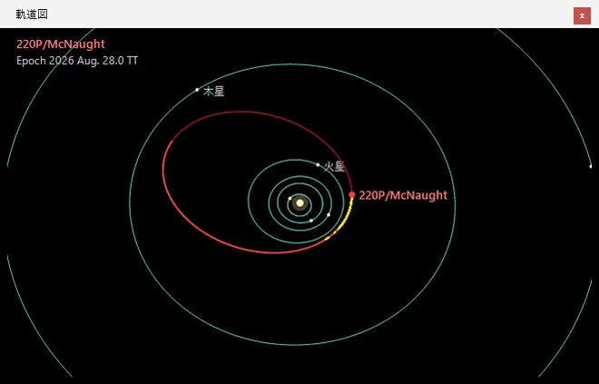 太陽系を俯瞰する2Dの軌道図