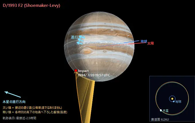 シューメーカー・レビー第9彗星の木星への突入軌道